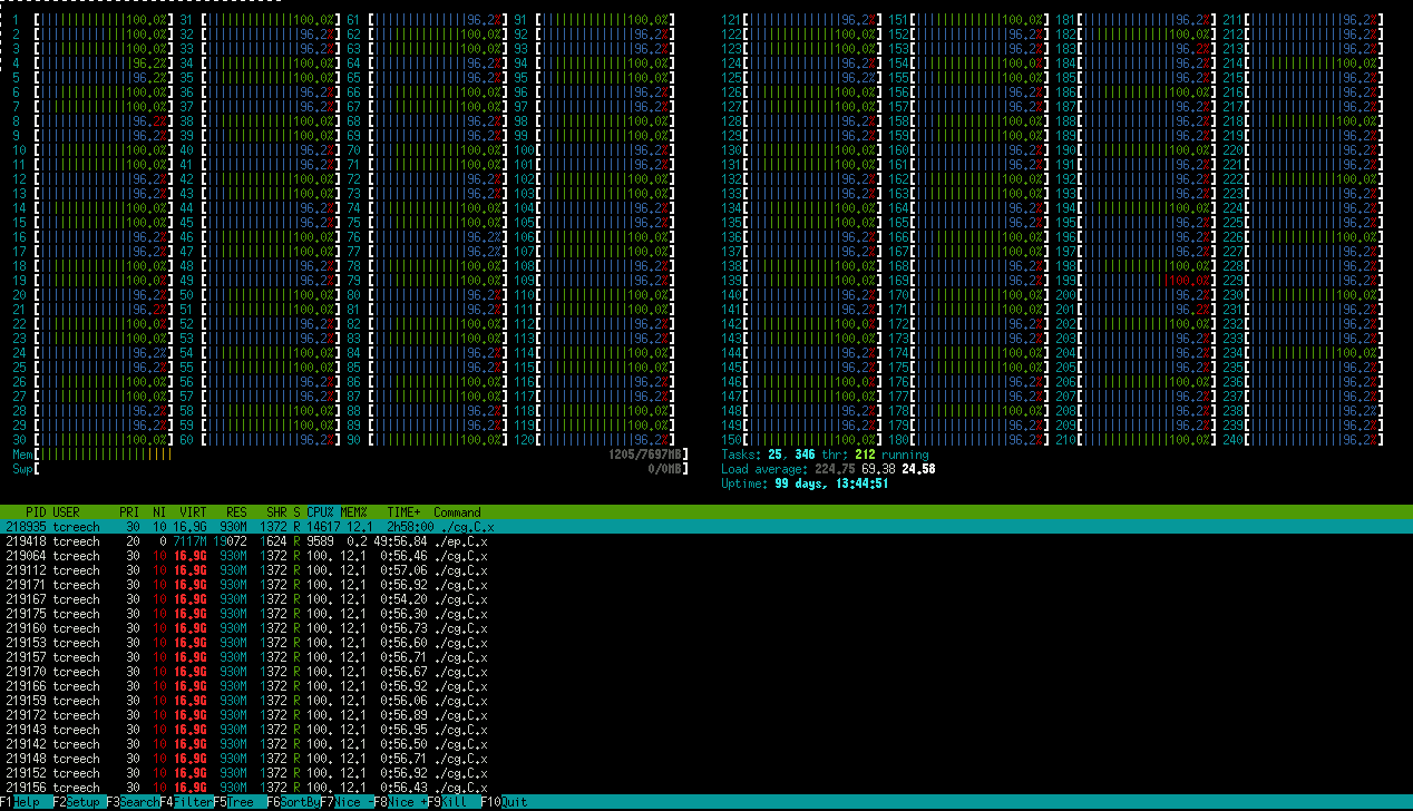 screenshot of htop with 8 columns of cpu bars